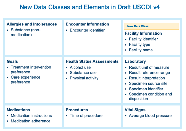 New Data classes and Key Updates in USCDI v4
