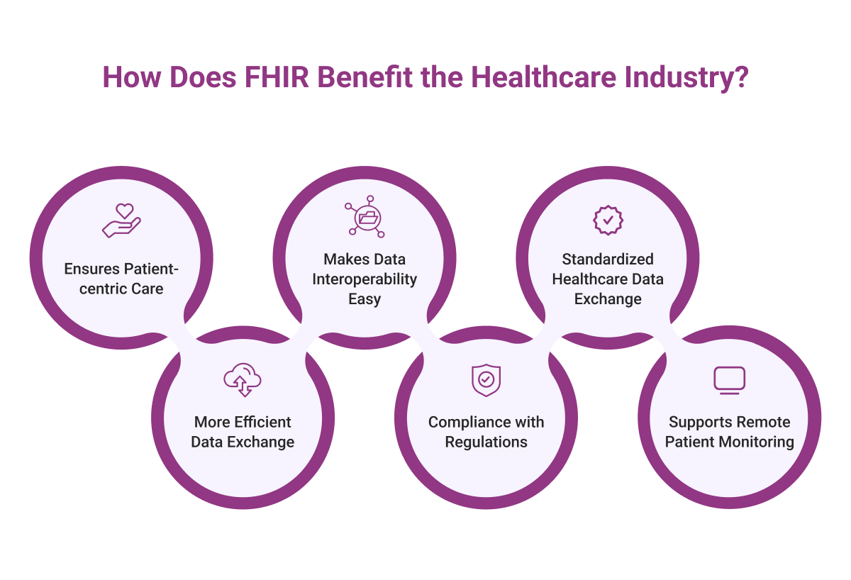 How Does FHIR Benefit the Healthcare Industry?