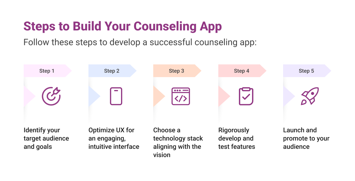 Steps to Build Your Counseling App