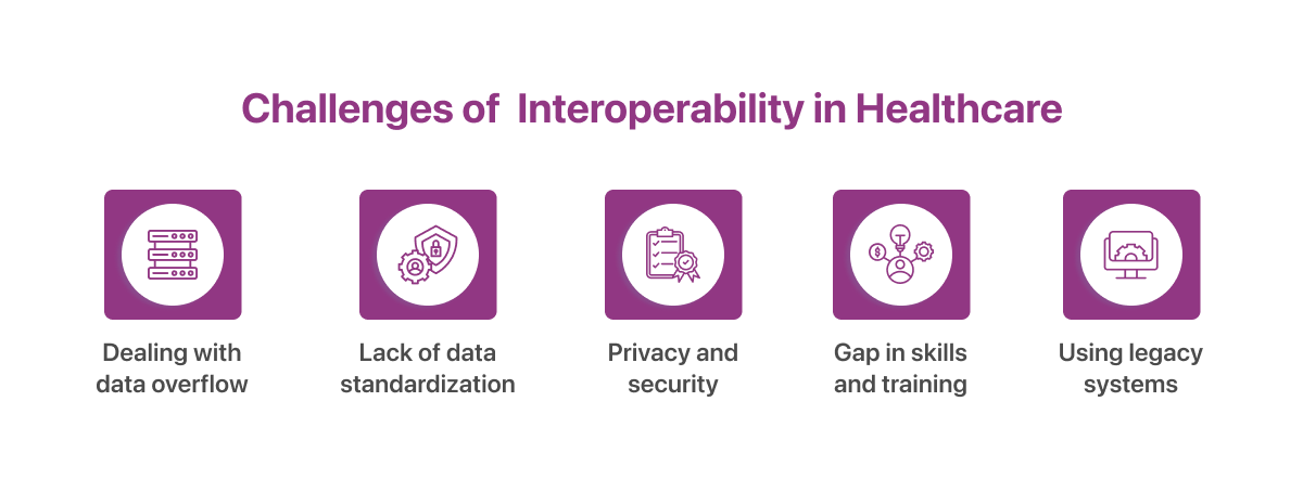 Challenges to Healthcare Interoperability Continue to Persist